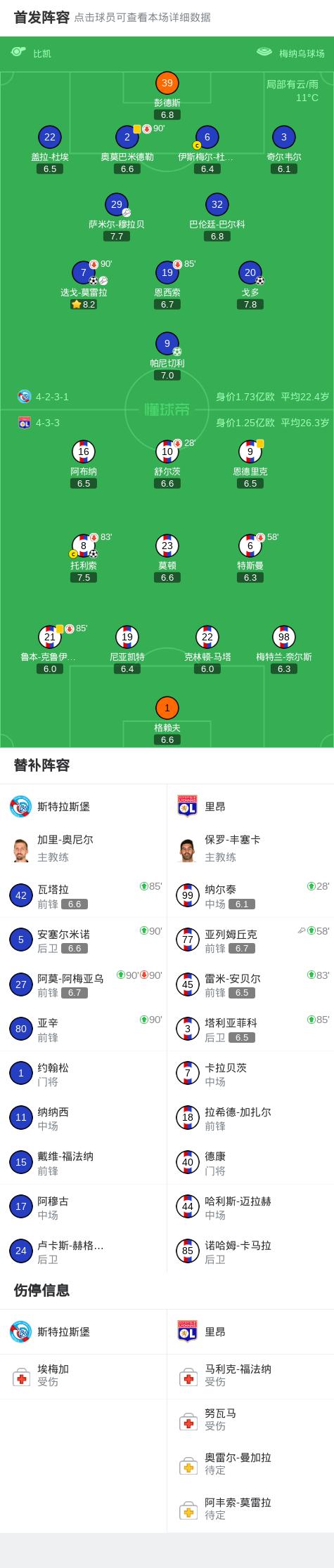 里昂连续第三场比赛获胜,向法国足球冠军靠近了